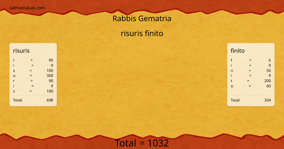 risuris finito in rabbis Gematria